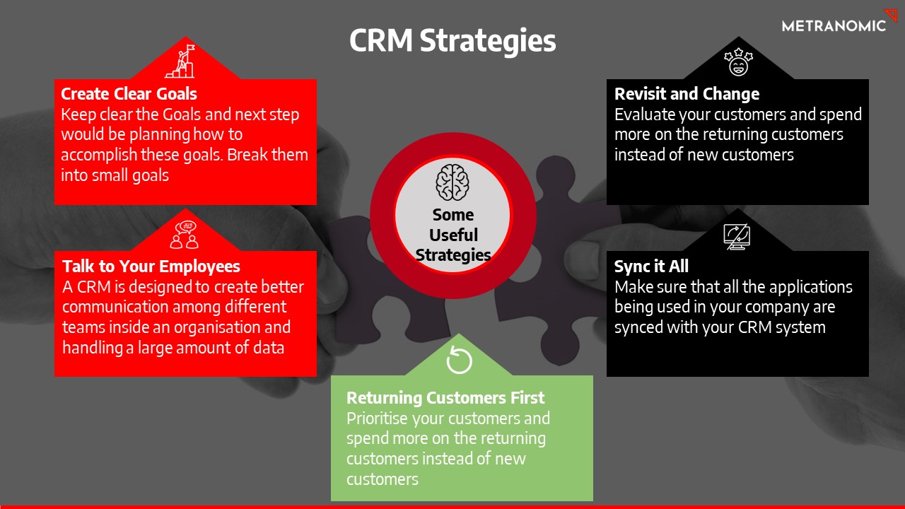 Crafting A Winning Crm Strategy A Comprehensive Guide