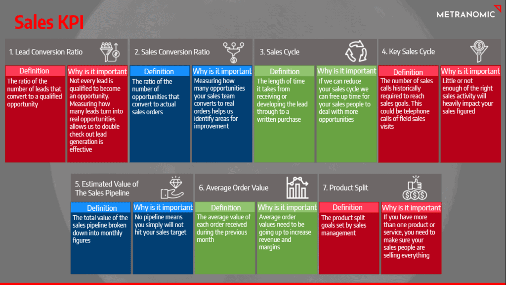 Framework for how sales analytics is critical to success. Learn the 7 Types of Sales KPIs for improved evaluations of the sales process