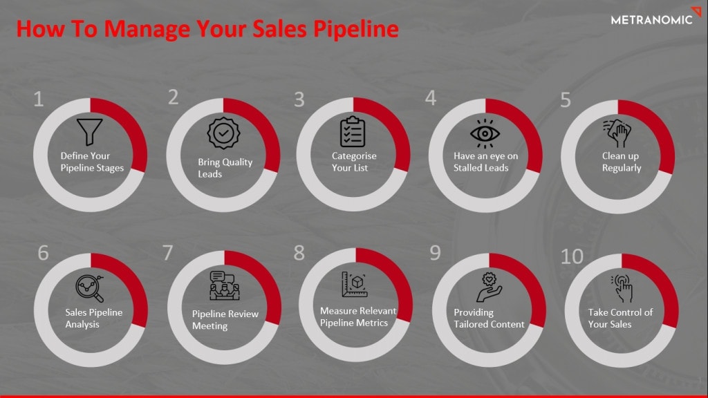 How To Boss Your Sales Pipeline With The 7 Essential Pipeline Elements