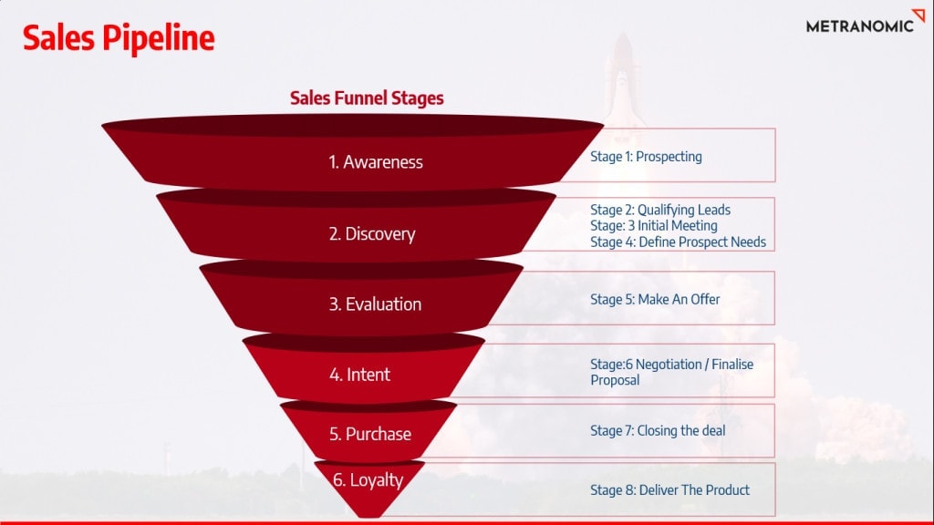 how-to-boss-your-sales-pipeline-with-the-7-essential-pipeline-elements