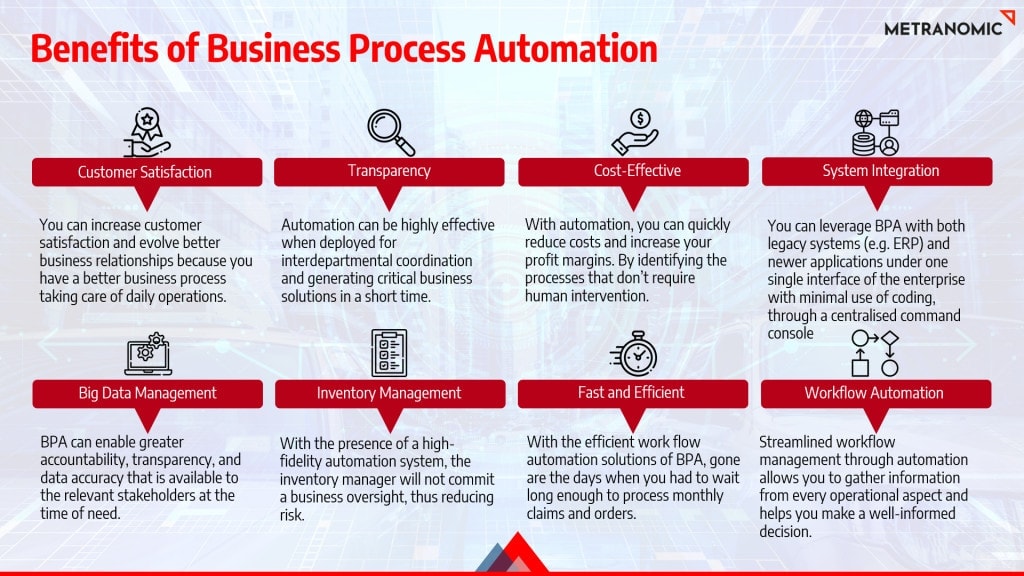A complete roadmap to sales process automation. This infographic will teach you how to map and plan a great sales automation process for great automated sales.