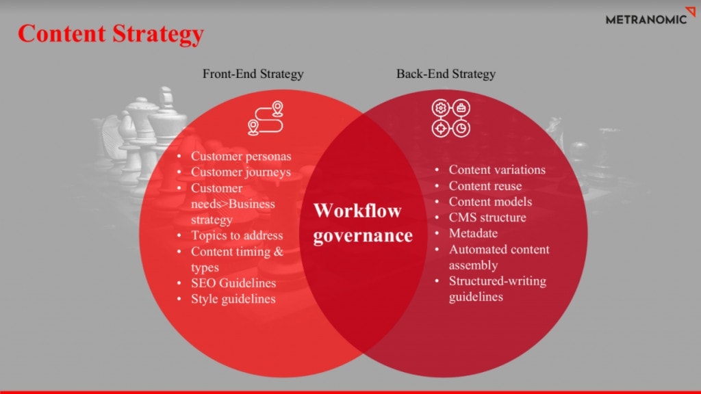 Plan your CRM content strategy to streamline sales. Build effective CRM content that captures more qualified leads and nurtures prospects