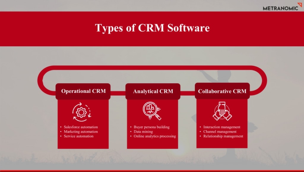 A complete guide to key CRM features to help you decide on the best CRM for your business requirements. Analytics, automations, integrations all covered!