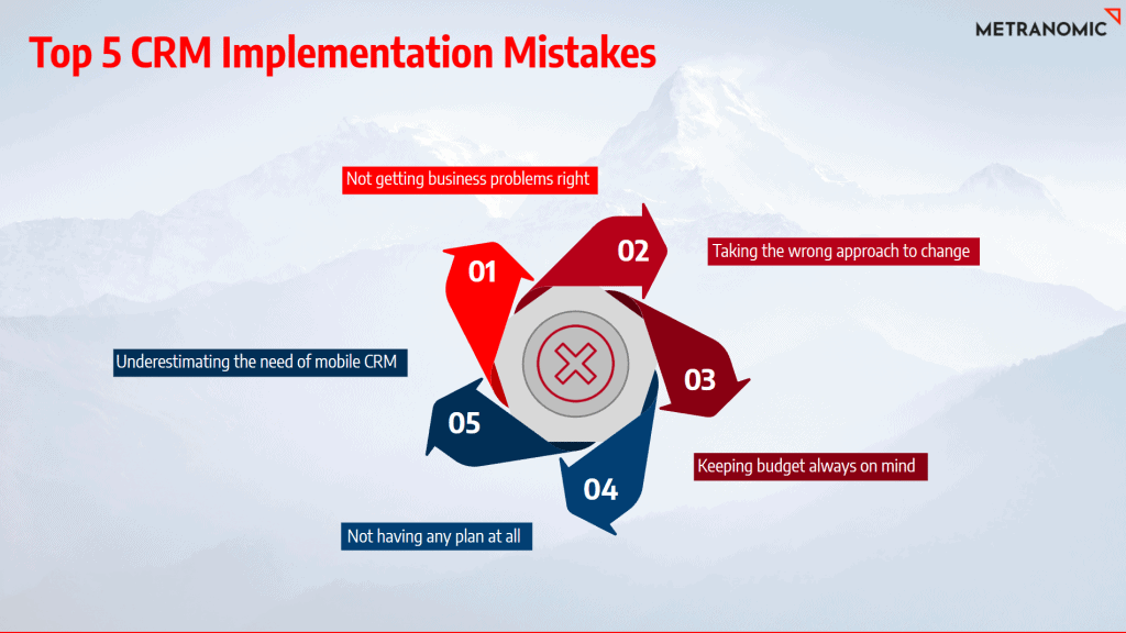 Learn how to build a successful CRM implementation plan and reduce the risk of CRM failure in this amazing framework.