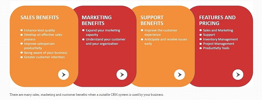 CRM benefits for different types of businesses