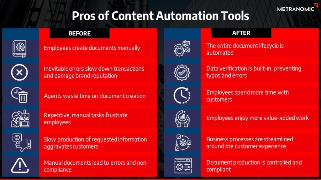 Pros of content automation tools