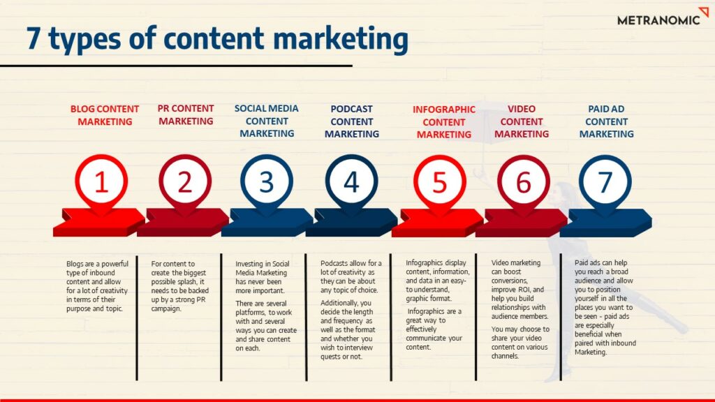 7 types of content marketing