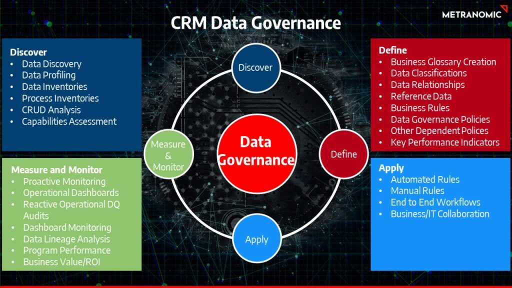 How CRM data can improve lead nurturing & buyer loyalty