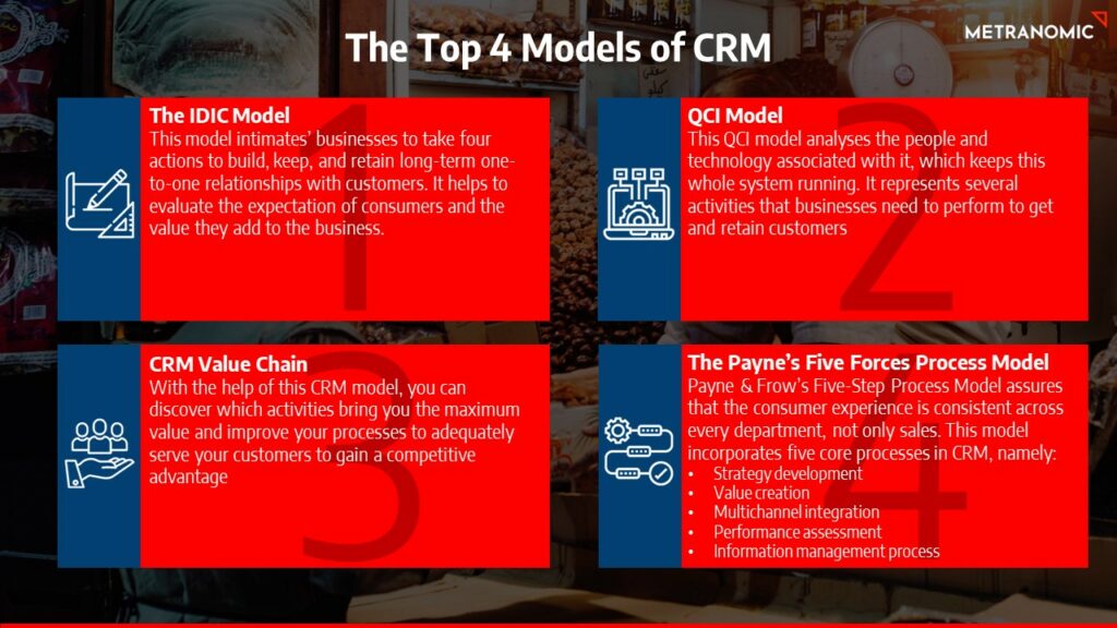 The top 4 models of CRM