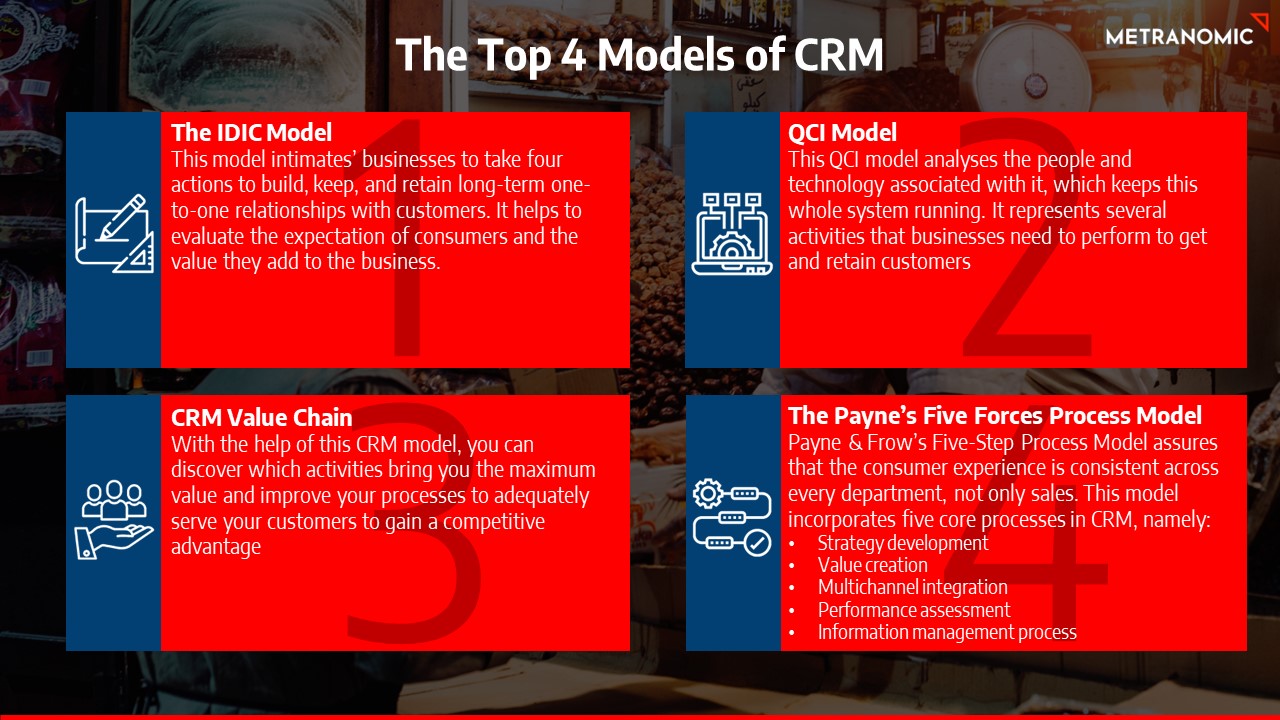 crm framework case study