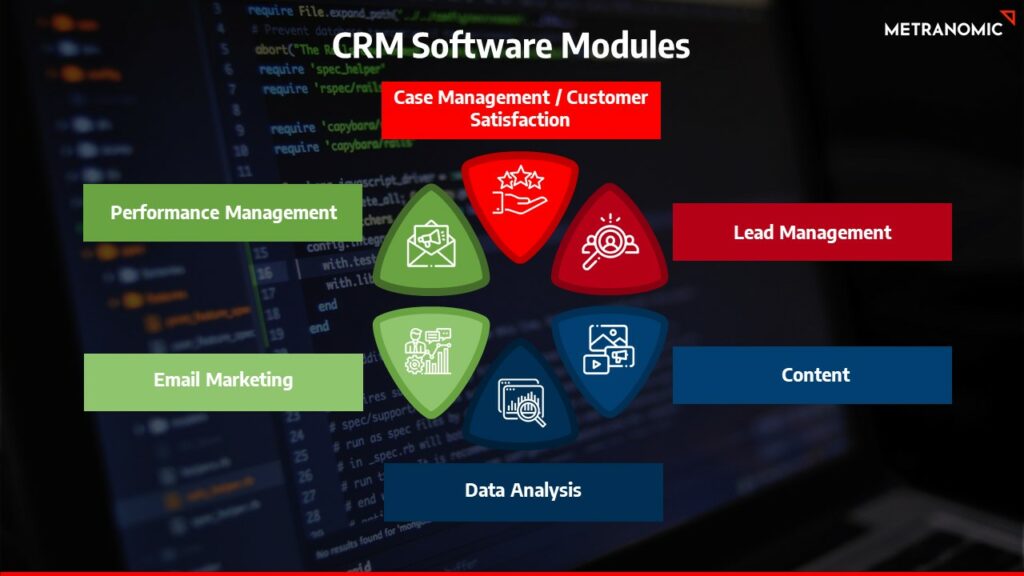 CRM software modules