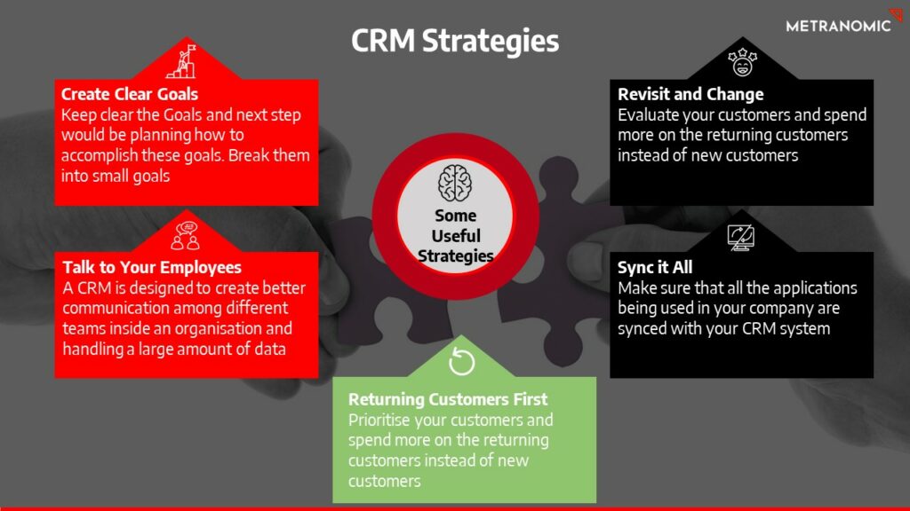 Useful CRM strategies