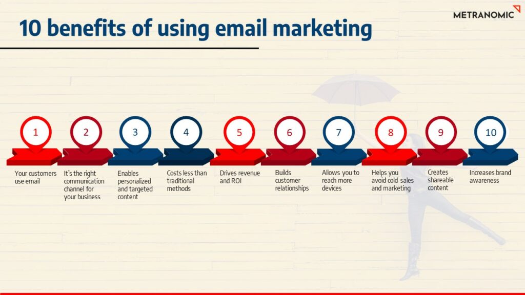 Top benefits of using email marketing