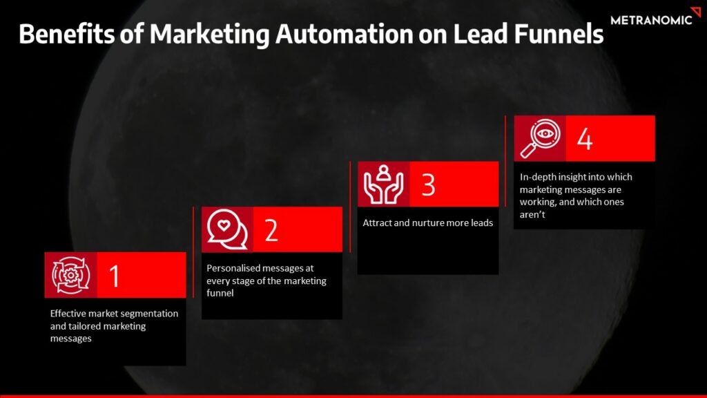 Benefits of Marketing Automation on Lead Funnels