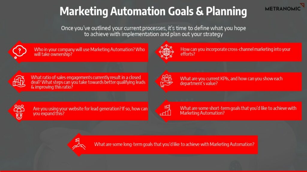 Marketing automation goals and planning