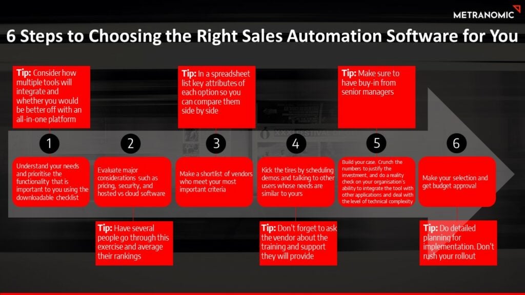 Choosing the Best Sales Automation Software